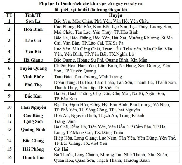 16 tỉnh thành đối diện nguy cơ lũ quét, sạt lở đất